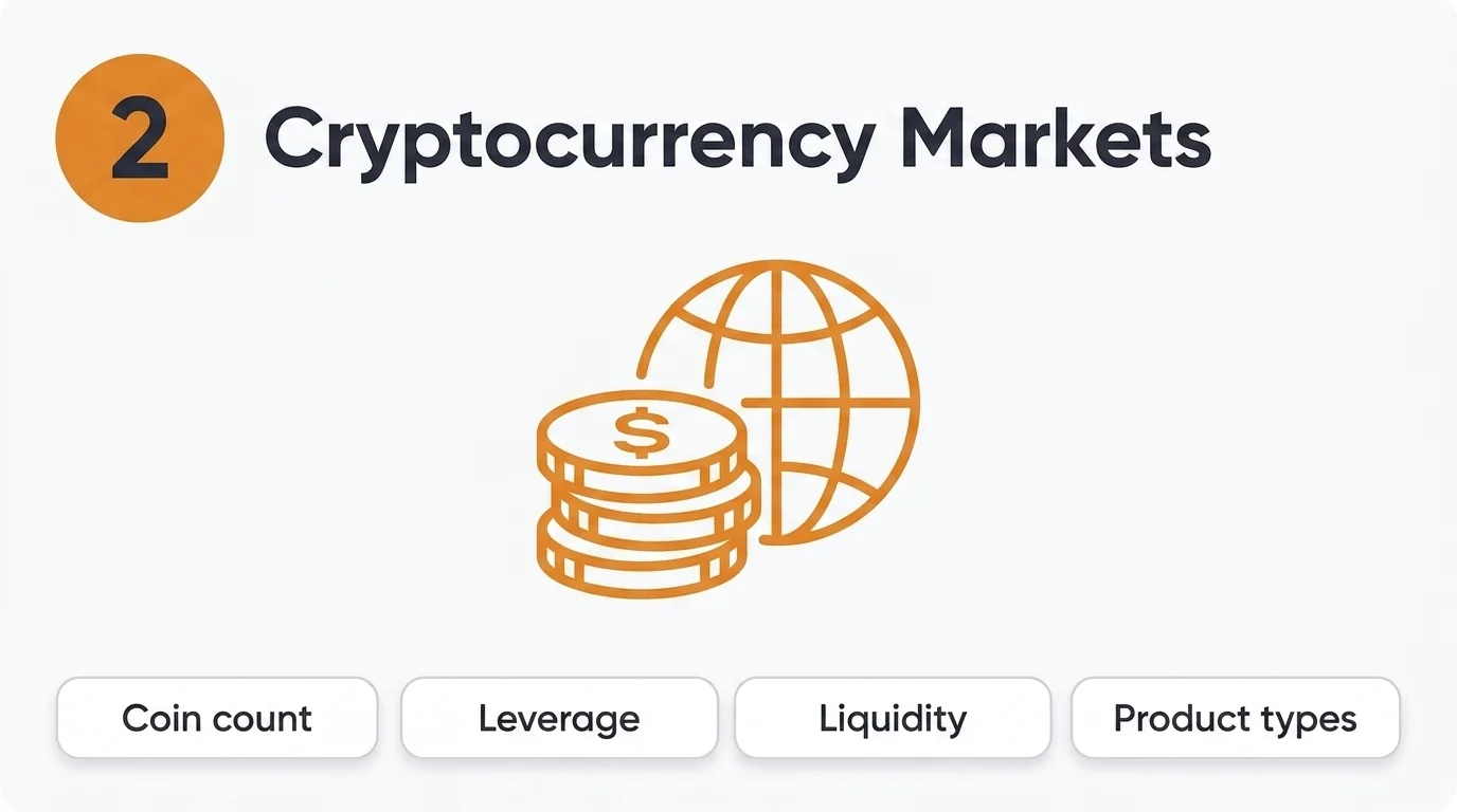 What we check when scoring cryptocurrency markets: coin count, leverage, liquidity and product types