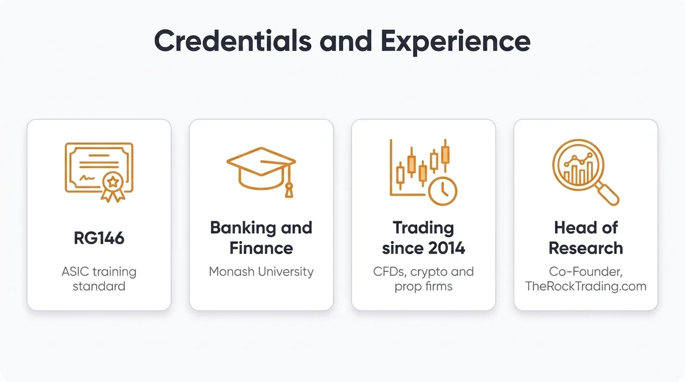 Noam Korbl's credentials: RG146 certification, Banking and Finance at Monash University, trading since 2014, Head of Research and Co-Founder of TheRockTrading.com