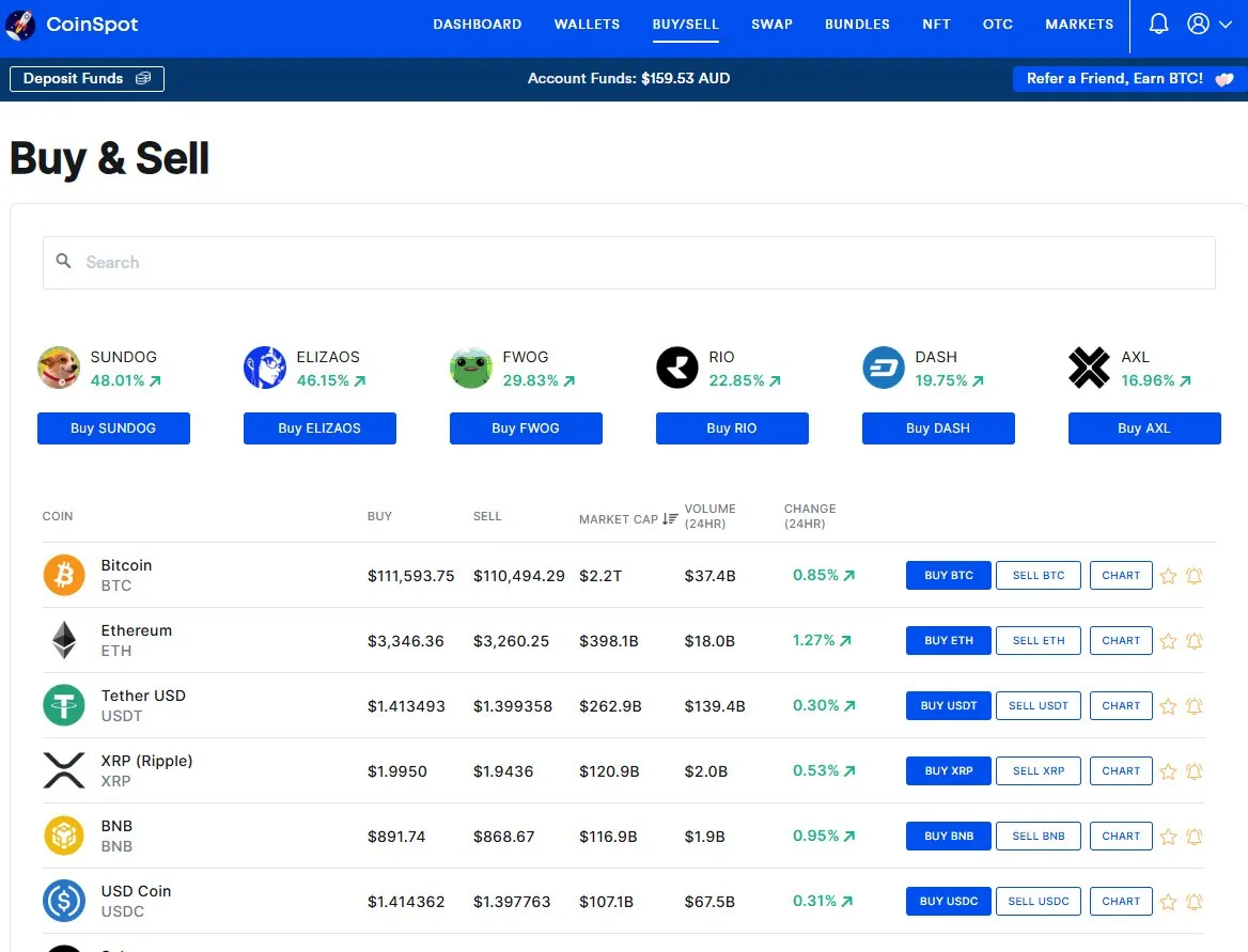 Archived CoinSpot Buy and Sell page showing trending coins with buy and sell prices