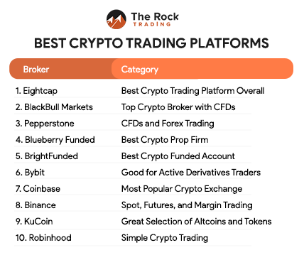 best crypto trading platforms list