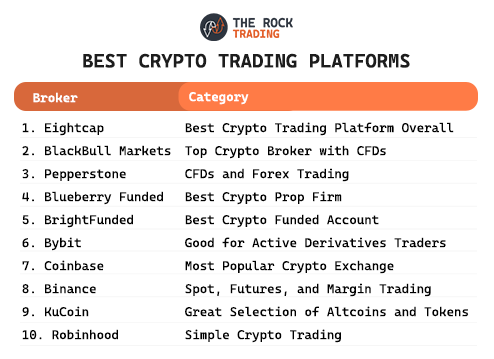 best crypto trading platforms list