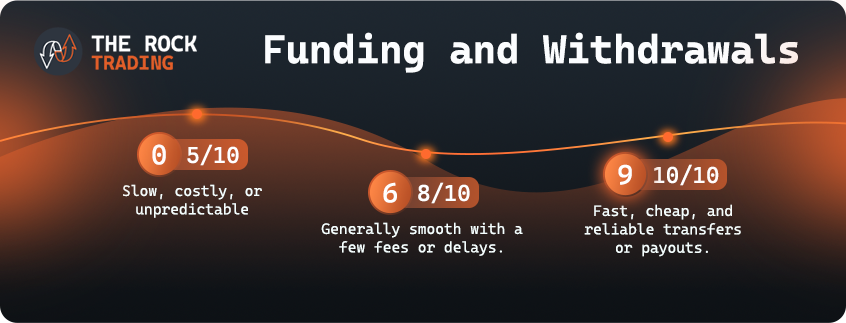 funding and withdrawals scoring