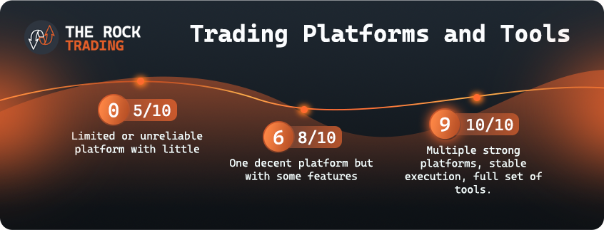 trading platforms and tools scoring