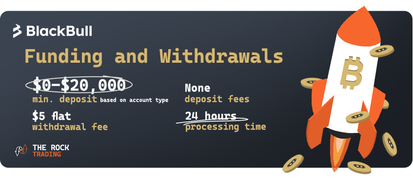 blackbull funding and withdrawals