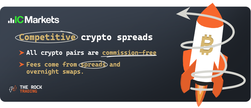 ic markets trading fees