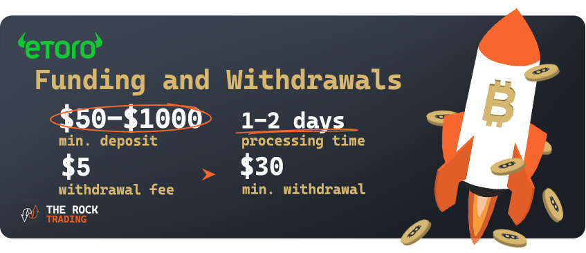 etoro funding and withdrawals