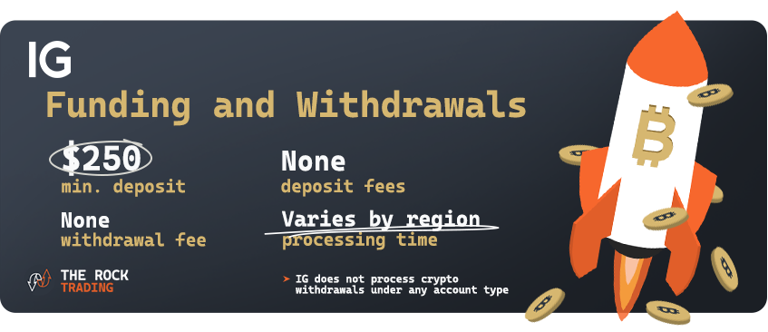 ig funding and withdrawals