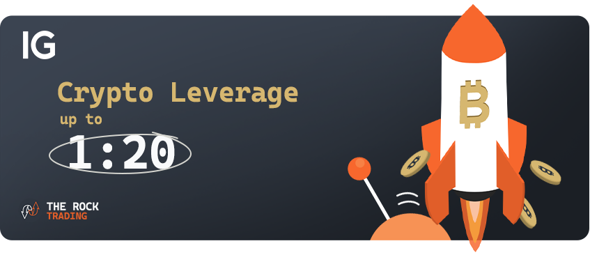 ig risk and trading rules leverage