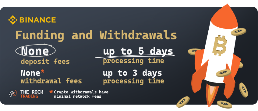 binance funding and withdrawals