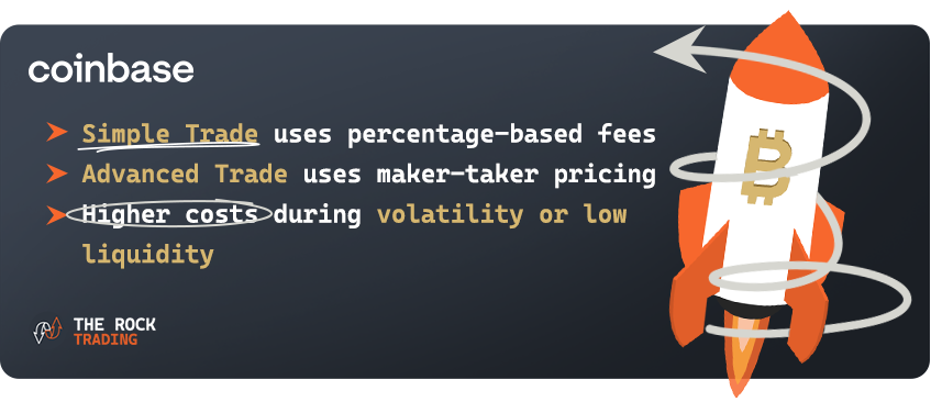 coinbase trading fees