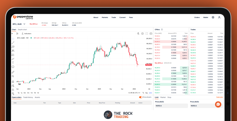 pepperstone crypto depth chart