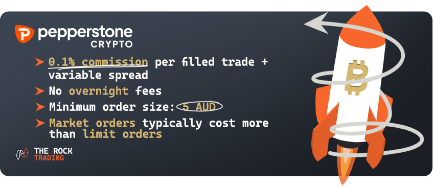 pepperstone crypto fees