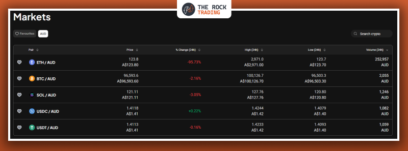 pepperstone crypto markets list