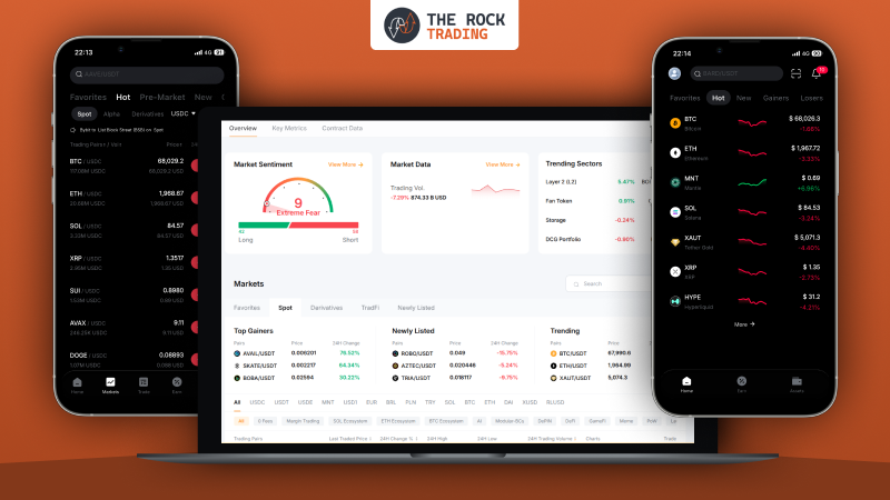 bybit crypto markets