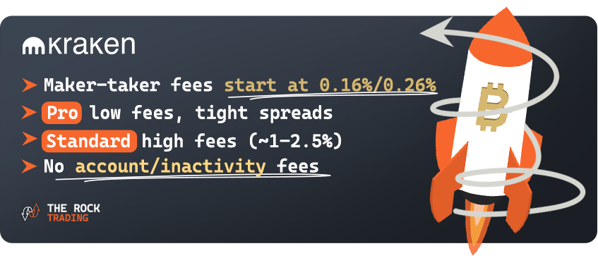 kraken trading fees