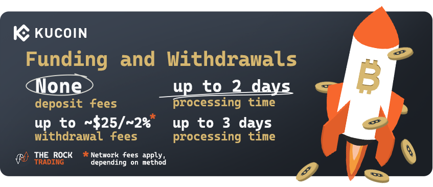 kucoin funding and withdrawals