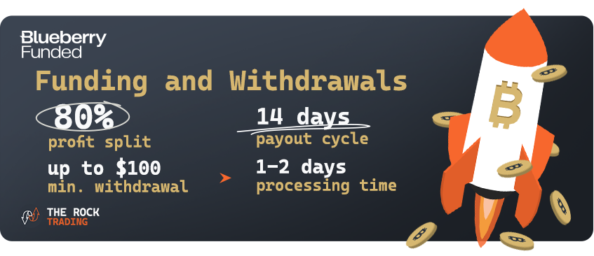 blueberry funded funding and withdrawals